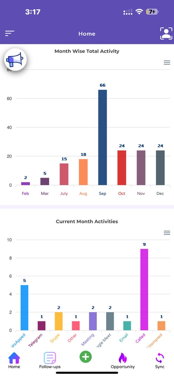 iSolve CRM mobile activity dashboard